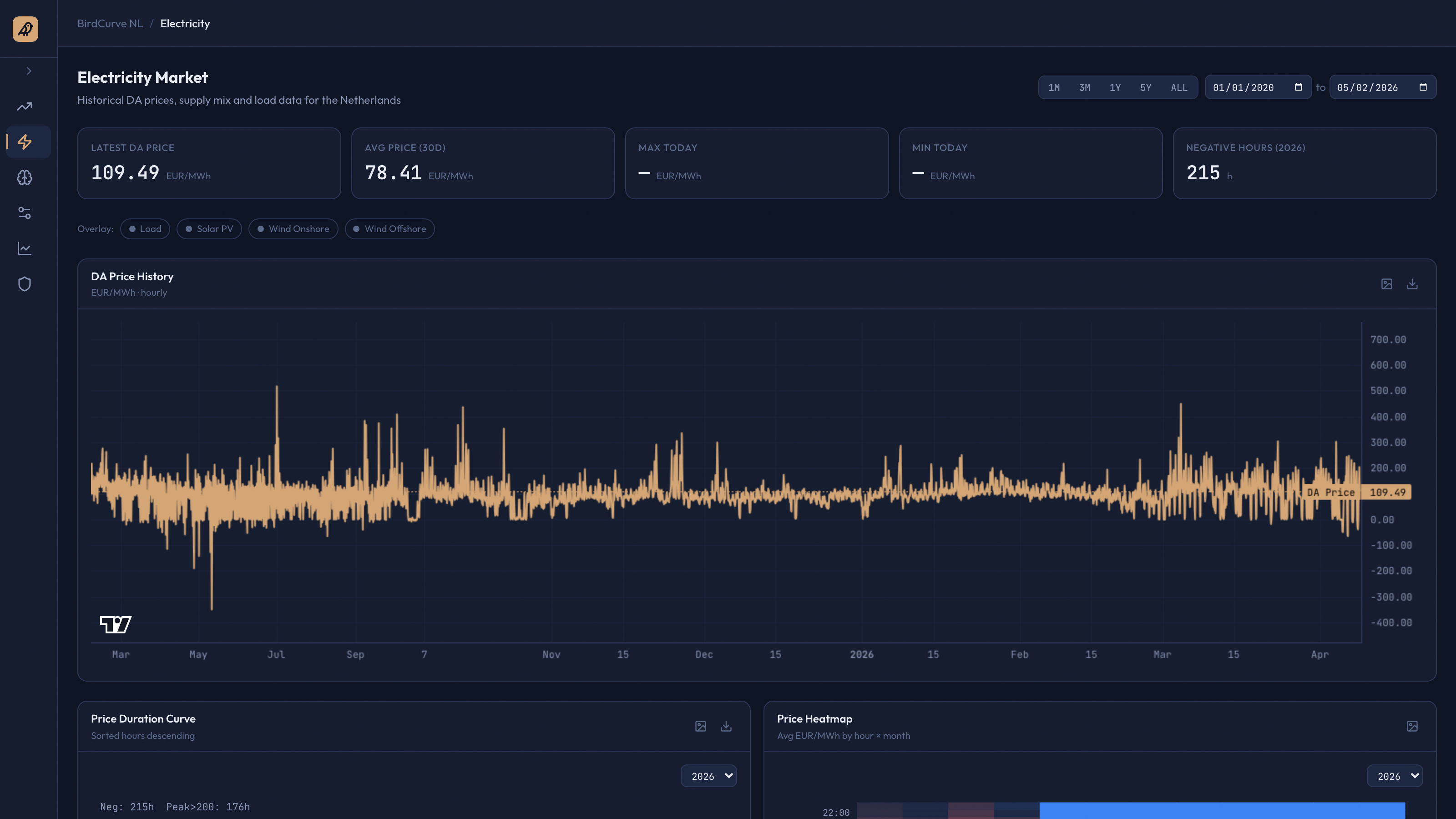 Electricity page