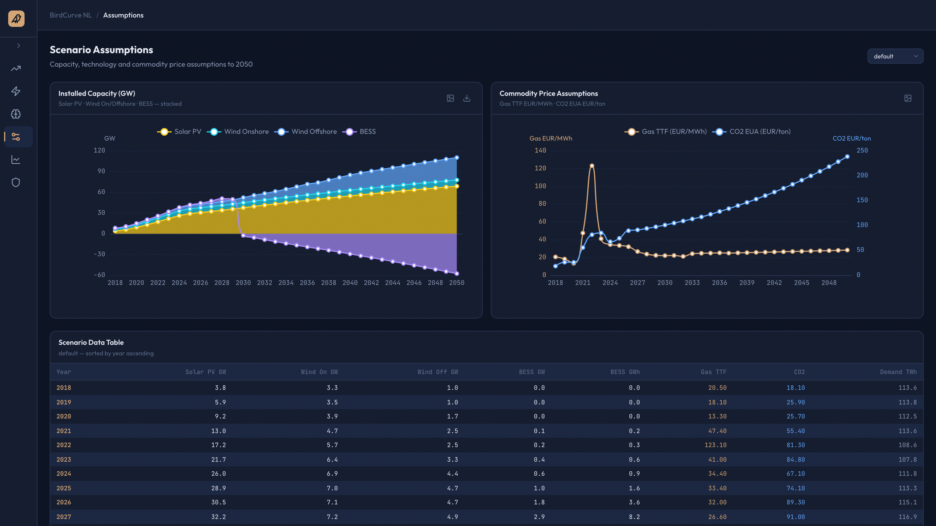 Scenarios page